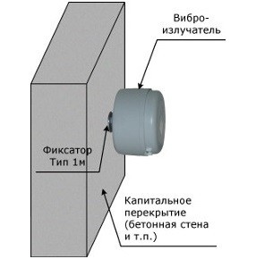 Фиксатор виброизлучателя "кирпич/бетон" (тип 1М)