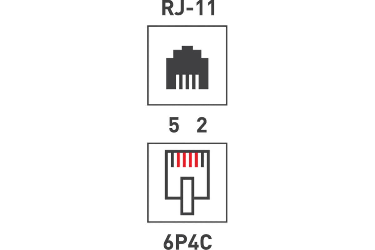 Розетка сетевая Rexant [ 03-0002 ] (RJ-11, 2  шт. 6P-4C, белая, настенное исполнение)